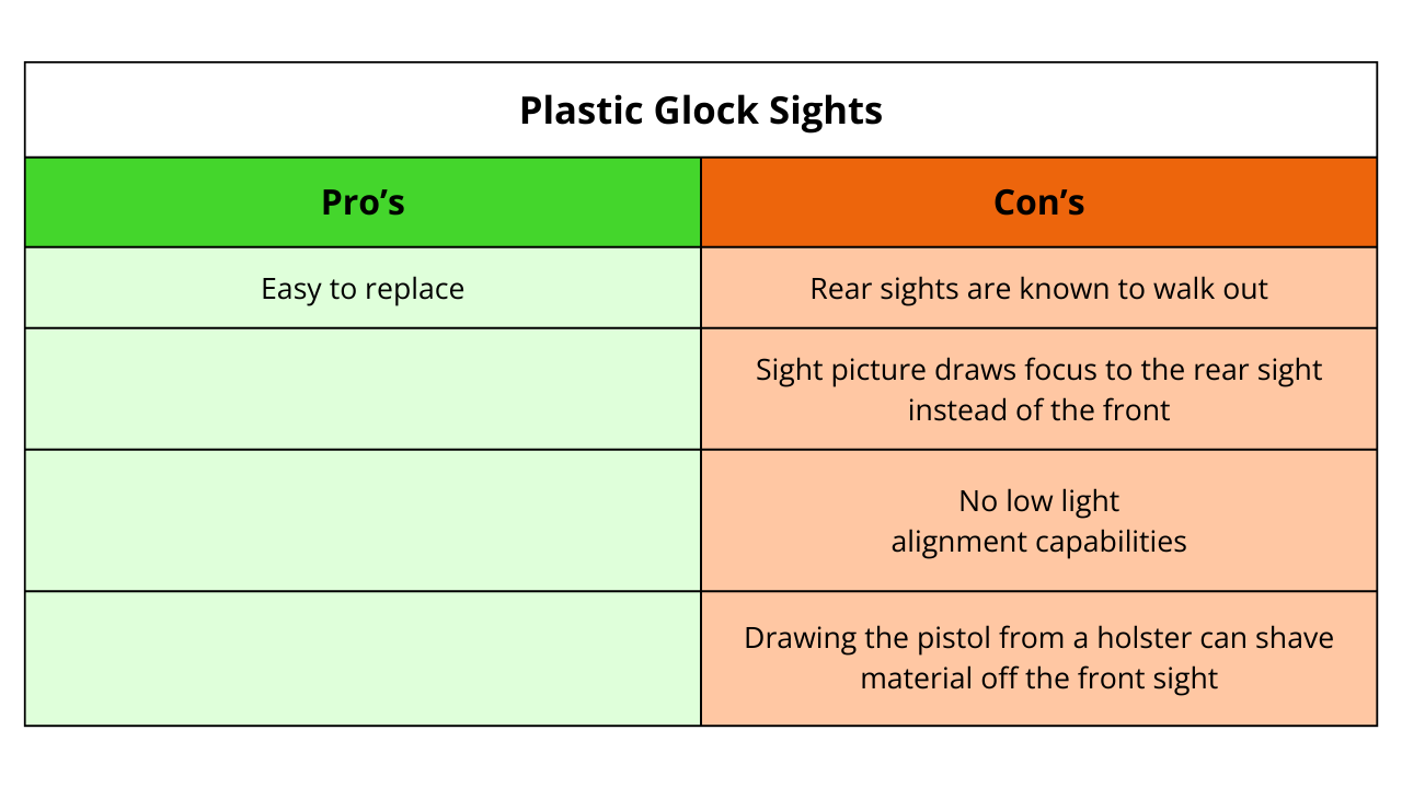 Plastic Glock Sights Plastic Glock Sights