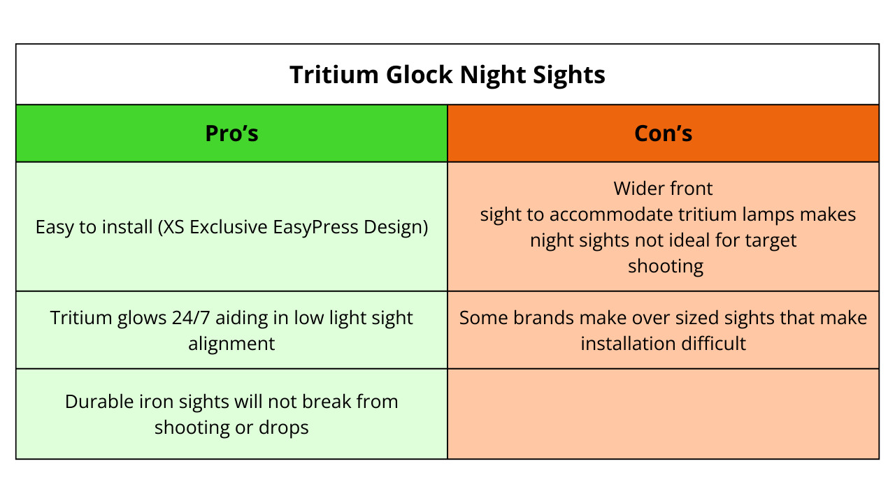Tritium Glock Night Sights Tritium Glock Night Sights